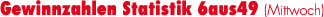 Gewinnzahlen Statistik 6aus49 (Mittwoch)