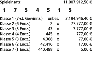 Spieleinsatz 11.007.912,50 € 1 7 5 4 5 1 5 Klasse 1 (7 st. Gewinnz.) unbes. 3.194.946,40 € Klasse 2 (6 Endz.) 2 x 77....