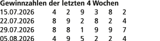 Gewinnzahlen der letzten 4 Wochen 15.07.2026 4 2 9 3 8 2 22.07.2026 8 9 2 8 2 4 29.07.2026 8 8 1 9 9 7 05.08.2026 4 9...