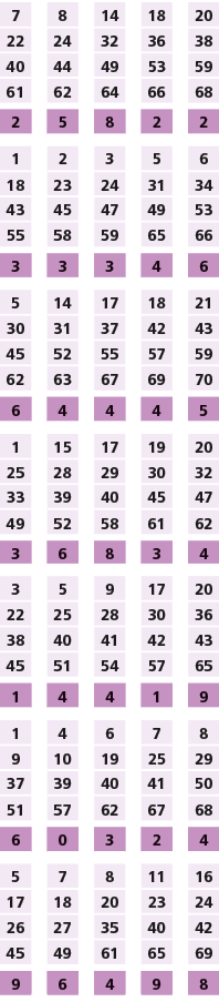 7,,8,,14,,18,,20,22,24,32,36,38,40,44,49,53,59,61,62,64,66,68,,,,,,2,5,8,2,2,,,,,,1,2,3,5,6,18,23,24,31,34,43,45,47,4...
