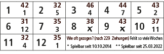 1,42,2,32,3,46,4,44,5,43,1,5,4,7,2,6,31,7,35,8,38,9,43,10,37,12,3,￼,￼,11,11,32,12,35,Wie oft gezogen? (nach 229 Ziehu...