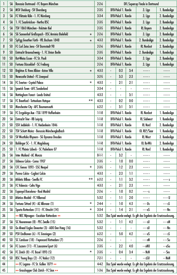 1,SA,Borussia Dortmund FC Bayern M nchen ,,2 2 6,DFL Supercup Finale in Dortmund,2,SA,MSV Duisburg SV Elversberg ,,2 ...