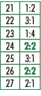 21,1:2,22,3:1,23,1:4,24,2:2,25,3:1,26,2:2,27,2:1