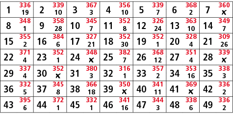 1,336,2,339,3,367,4,356,5,339,6,368,7,360,19,10,3,10,7,2,￼,8,348,9,358,10,345,11,352,12,326,13,363,14,349,1,28,7,8,24...