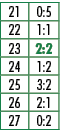 21,0:5,22,1:1,23,2:2,24,1:2,25,3:2,26,2:1,27,0:2