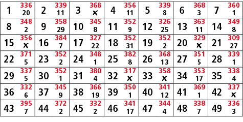 1,336,2,339,3,368,4,356,5,339,6,368,7,360,20,11,￼,11,8,3,1,8,348,9,358,10,345,11,352,12,326,13,363,14,349,2,29,8,9,25...