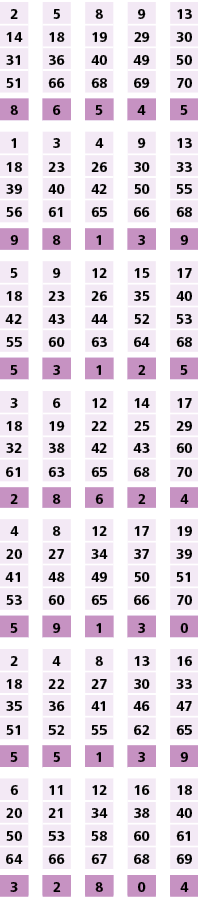 2,,5,,8,,9,,13,14,18,19,29,30,31,36,40,49,50,51,66,68,69,70,,,,,,8,6,5,4,5,,,,,,1,3,4,9,13,18,23,26,30,33,39,40,42,50...