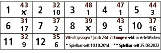 1,43,2,32,3,48,4,47,5,44,￼,10,1,1,3,6,31,7,37,8,39,9,43,10,37,17,2,￼,5,16,11,32,12,35,Wie oft gezogen? (nach 234 Zieh...