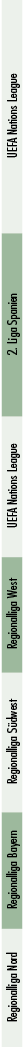 Regionalliga Nord ,Regionalliga Bayern ,Regionalliga S dwest,Regionalliga West,UEFA Nations League,2. Liga Spanien,UE...
