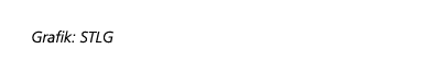 Grafik: STLG