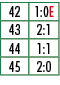 42,1:0E,43,2:1,44,1:1,45,2:0