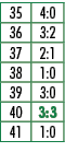 35,4:0,36,3:2,37,2:1,38,1:0,39,3:0,40,3:3,41,1:0