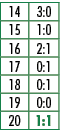14,3:0,15,1:0,16,2:1,17,0:1,18,0:1,19,0:0,20,1:1